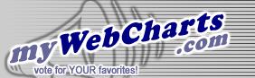 Welcome to myWebCharts.com - where YOUR music counts
